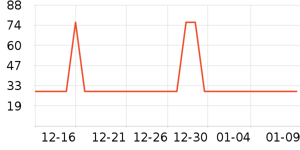 �Ź�������ʷ�۸�