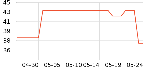 �����򻤷���/��Ĥ/������Ʒ��ʷ�۸�