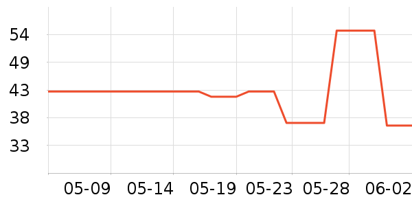 �����򻤷���/��Ĥ/������Ʒ��ʷ�۸�