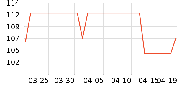 ��ľ��ŮʿǮ��/������ʷ�۸�