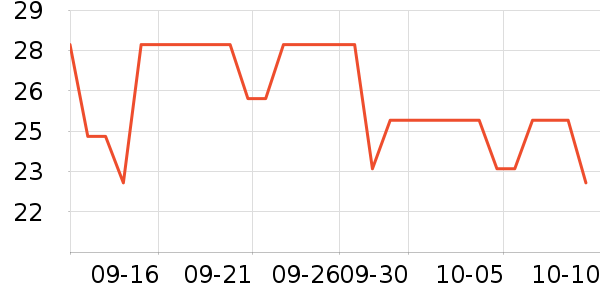 �Ӹ������/�˰���ʷ�۸�