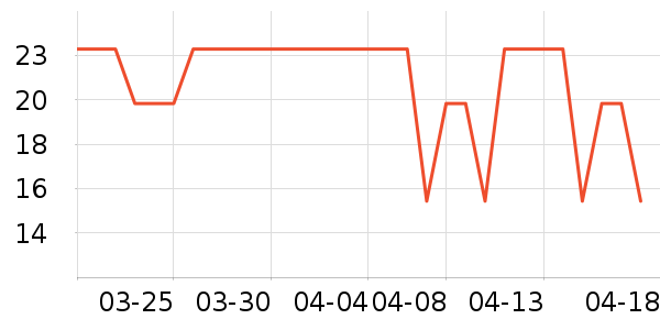 ��������Ӫ��������ʷ�۸�