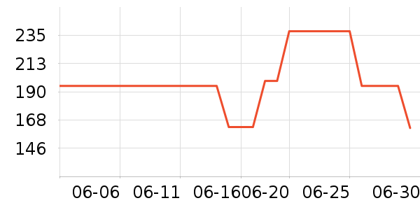 С˵��ʷ�۸�