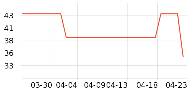 ����ϴ�·���ʷ�۸�