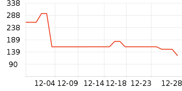 ������ʷ�۸�