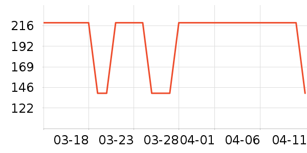 lena��/ֱ������ʷ�۸�