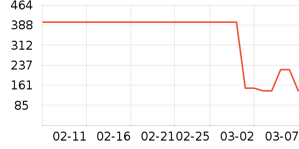 lena��/ֱ������ʷ�۸�