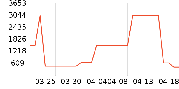 �����ͷ��ʷ�۸�