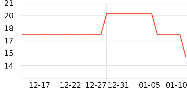 ������Ʒ��ʷ�۸�