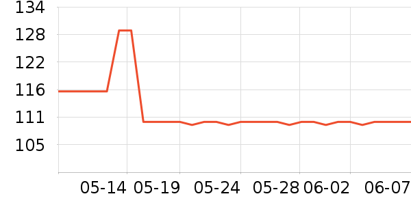 Joocyee�ں���ʷ�۸�