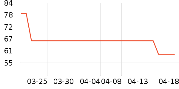 ��˹������������Ʒ��ʷ�۸�