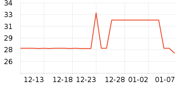 �˶�������ʷ�۸�