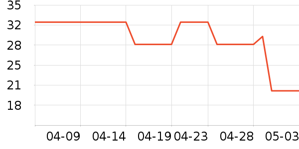 ��������������ʷ�۸�