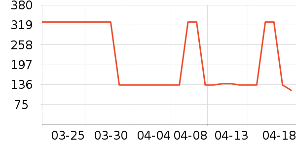 �޼�������װ��ʷ�۸�