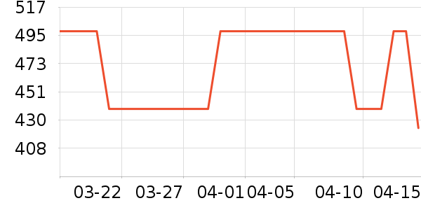 ��ɭװ�ε���ʷ�۸�