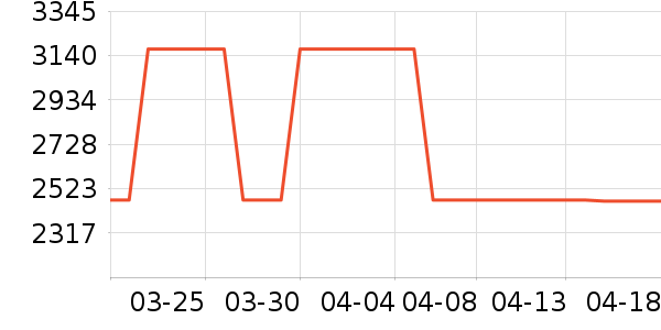 ����������ʷ�۸�