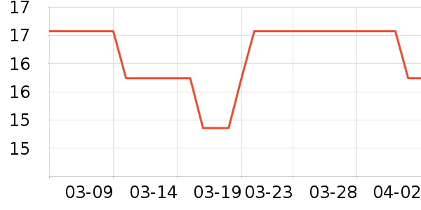 ����/ˮͰ/������ʷ�۸�