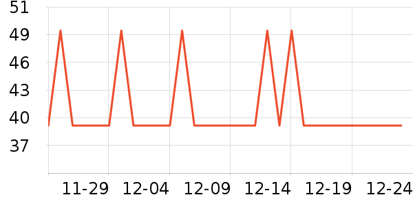 INTO YOU���ʴ���/������ʷ�۸�