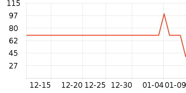 �ŷ�ϴ�·���ʷ�۸�