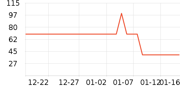 �ŷ�ϴ�·���ʷ�۸�