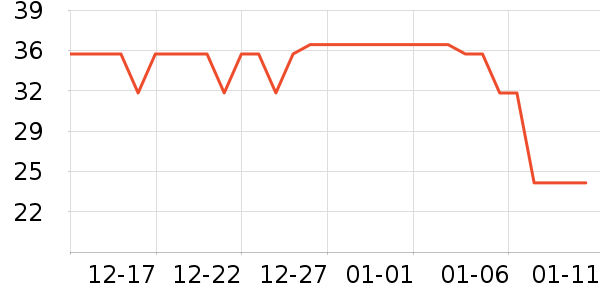 ���ܹ���ʳ��ʷ�۸�