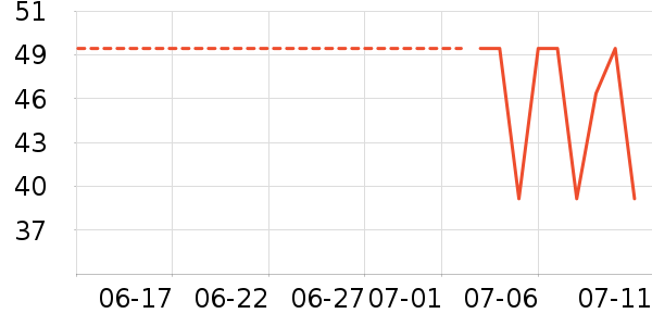 INTO YOU���ʴ���/������ʷ�۸�