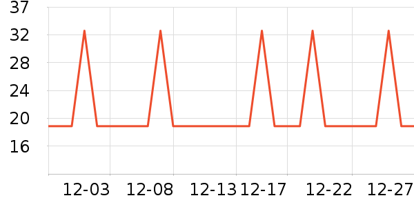 �Ź�������ʷ�۸�