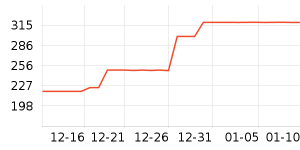 ���ⷻʱ�е�׹/������ʷ�۸�