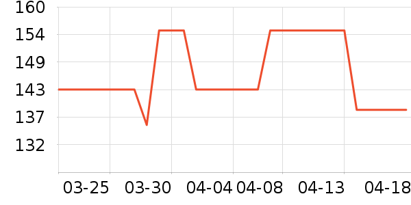 ��һԪ���򻨲���ʷ�۸�