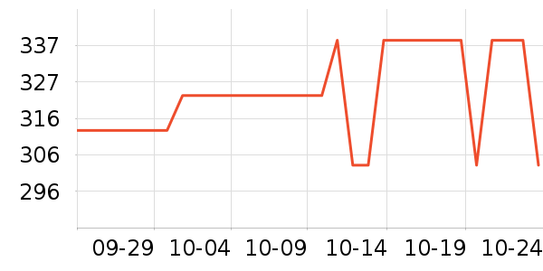 ����������������ʷ�۸�