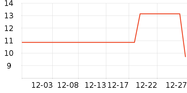 �����Ŵ���������ʷ�۸�