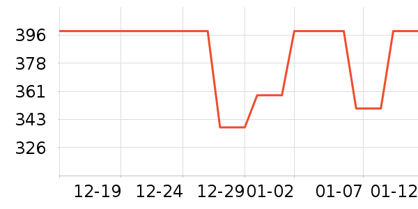 չ��/�ݳ���ʷ�۸�