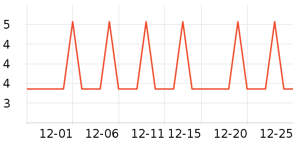 �Ź�������ʷ�۸�