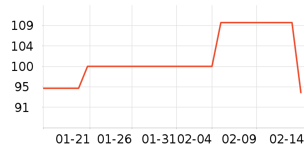 A.H.C��˪/�۲�������ʷ�۸�