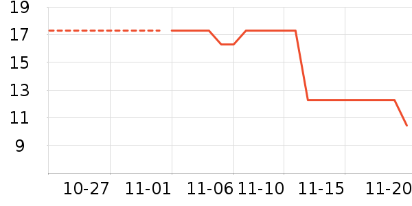 ��ֻ������ʷ�۸�