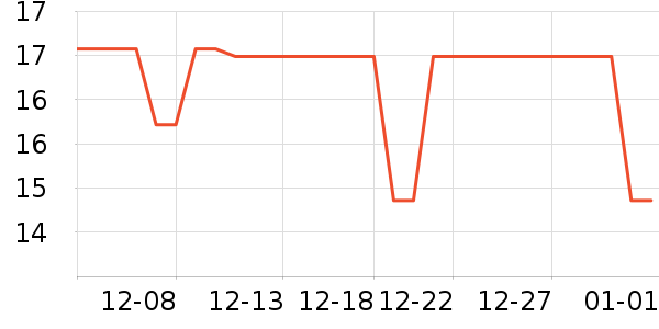 ��ֻ��������Ʒ��ʷ�۸�