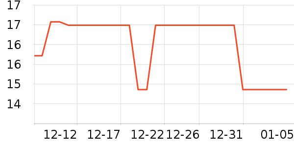 ��ֻ��������Ʒ��ʷ�۸�