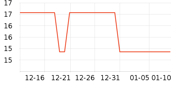 ��ֻ��������Ʒ��ʷ�۸�