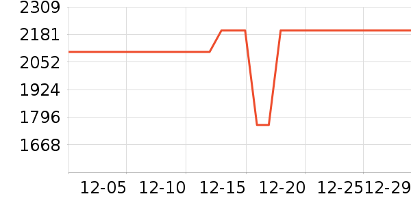 �׼�΢��¯��ʷ�۸�