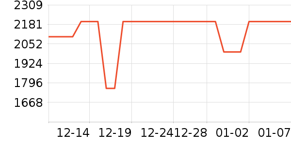 �׼�΢��¯��ʷ�۸�