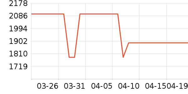 �׼�΢��¯��ʷ�۸�