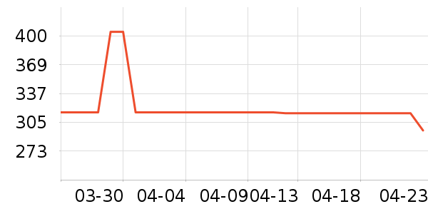 ȸ��Ӥ���̷���ʷ�۸�