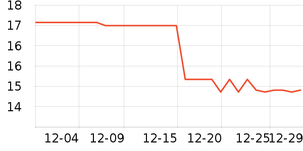 �����бڵ���ʷ�۸�