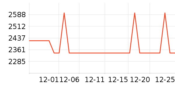 ���� ����/�綯�ϰ���ʷ�۸�