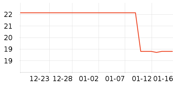 I'VE����/ˮ��/ˮ����ʷ�۸�