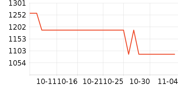 OSPREY���ⱳ����ʷ�۸�