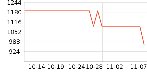 OSPREY���ⱳ����ʷ�۸�