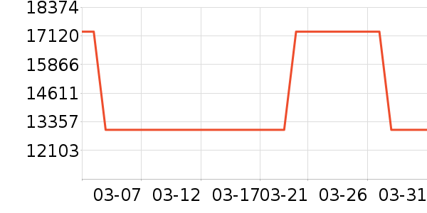 ��˹������ԡ������ʷ�۸�