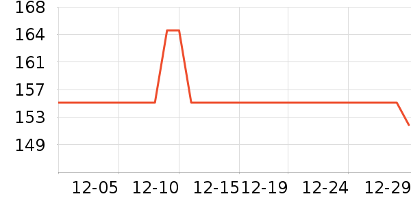 GUCCI�ں���ʷ�۸�