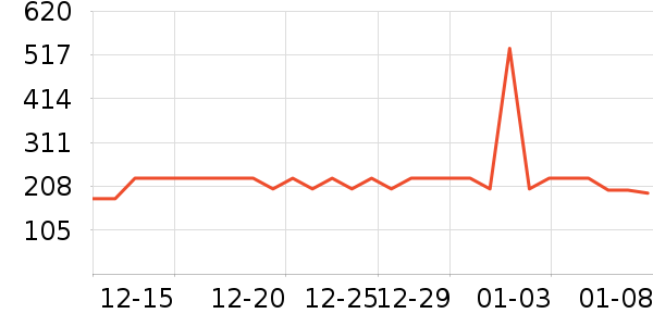 sofirn����������ʷ�۸�
